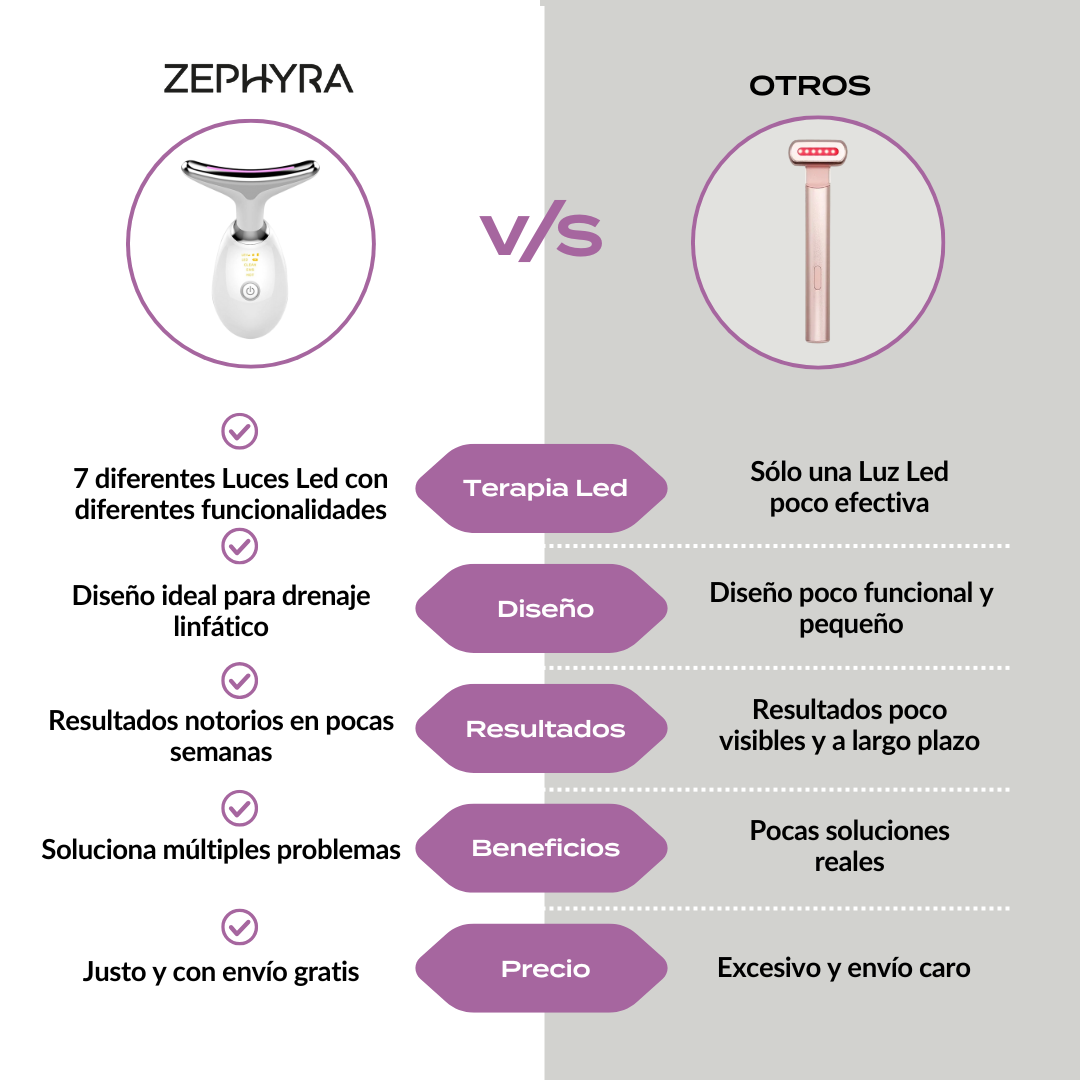 Zephyra Lift Pro